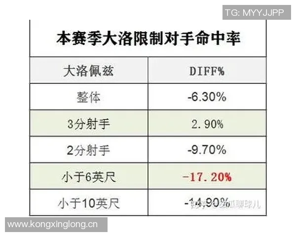 本赛季关键时刻防守表现分析湖人活塞热火限制对手命中率排名前列