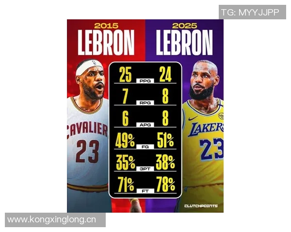 詹姆斯在2025年美国各州NBA球员浏览榜中独占鳌头引发热议