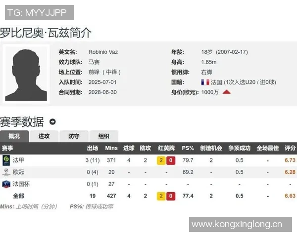 罗马新星崛起16岁小将进球签约18岁瓦斯加帅呼吁明确年轻人培养方针