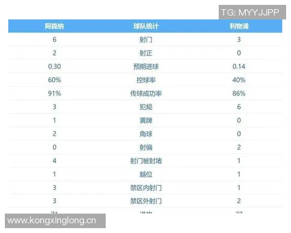 英超预测：切尔西与阿森纳战平曼联遭遇失利利物浦平局收场