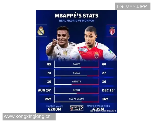 姆巴佩开场闪击助皇马领先摩纳哥旧主一球精彩瞬间回顾