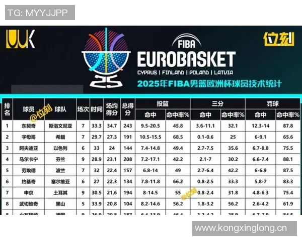 独行侠生涯常规赛出场数对比：弗拉格超越浓眉引发关注